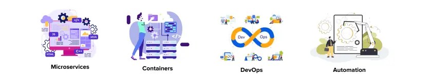 Embracing Cloud Native Architecture For Digital Platform Development - Creative Sunset Design - Full HD